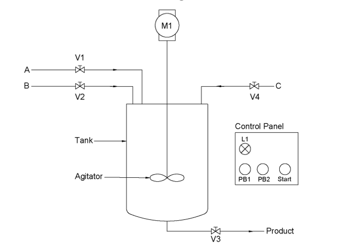 Industrial Mixing Tank Lab Report